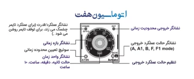 توضیحات تایمر انالوگ